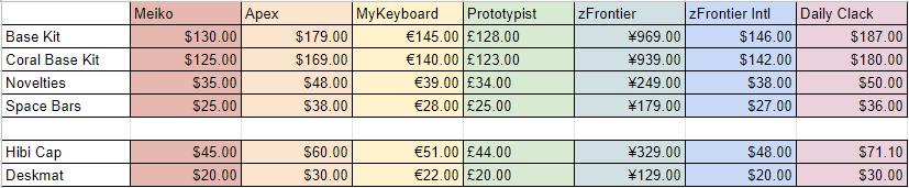 GMK Coral R2 - benefiting the Coral Reef Alliance (GB: 6/22 - 7/15) image 8