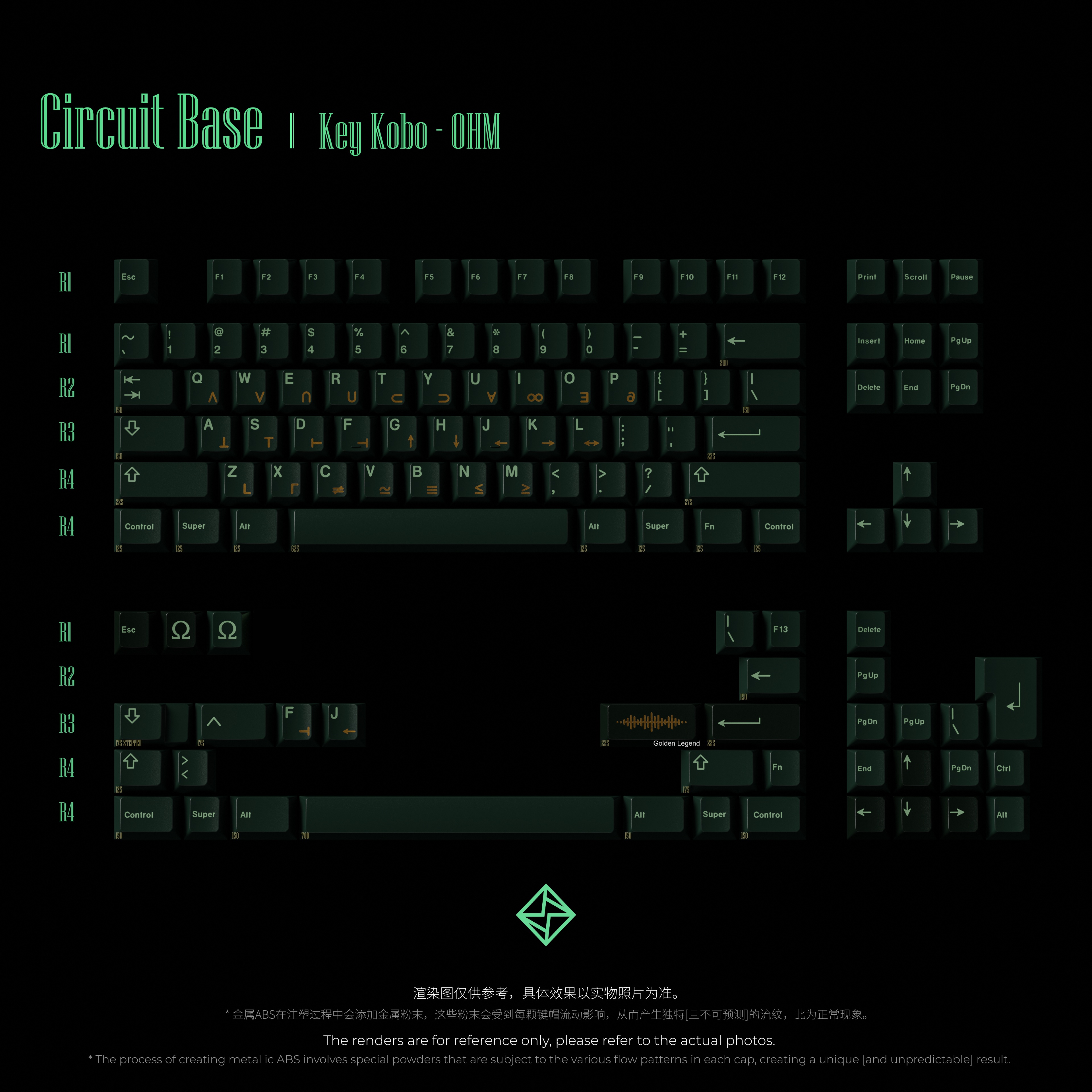 KeyKobo - OHM | Final Kitting & Waiting for production image 4