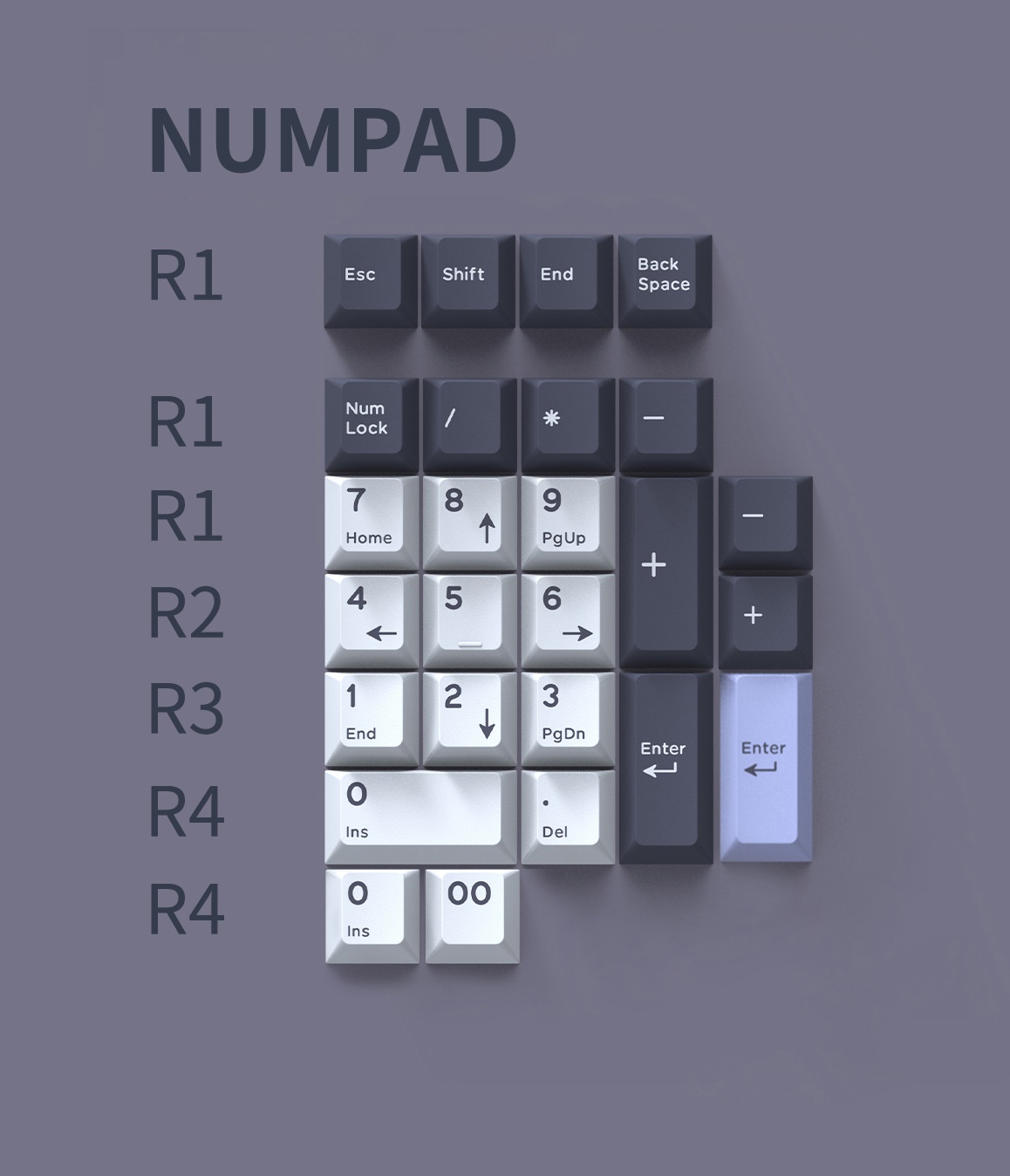 DMK x ZERO-G SUTDIO MIDNIGHT Themed Keycap，Three days until the end of GB! image 13