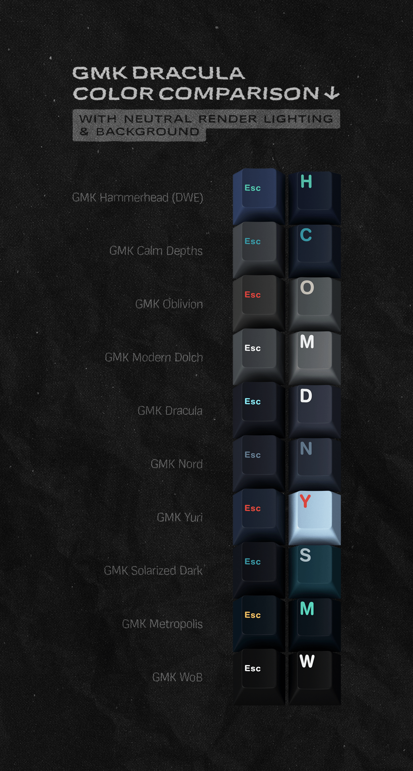 GMK Dracula (CLOSED) — Shipping! image 42