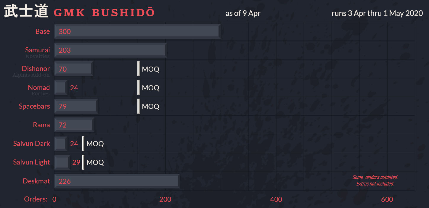 GMK Bushidō image 53