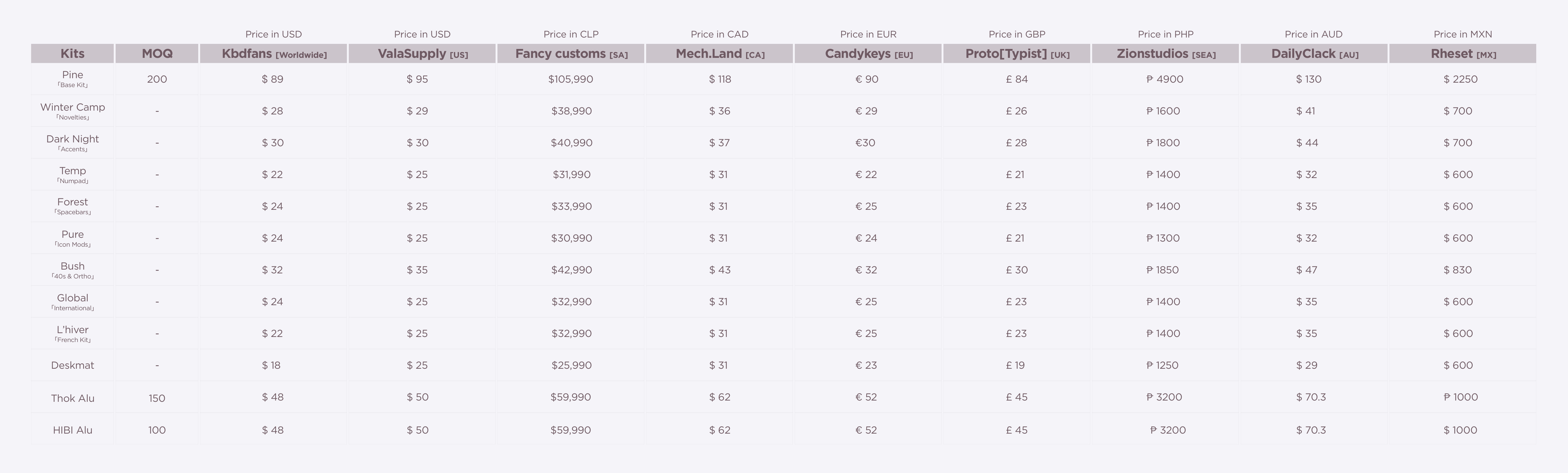 ePBT Winter Breath (GB CLOSED)