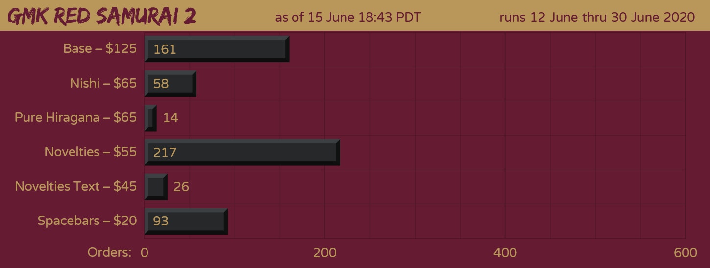 GMK Red & Blue Samurai (GB Closed) image 15