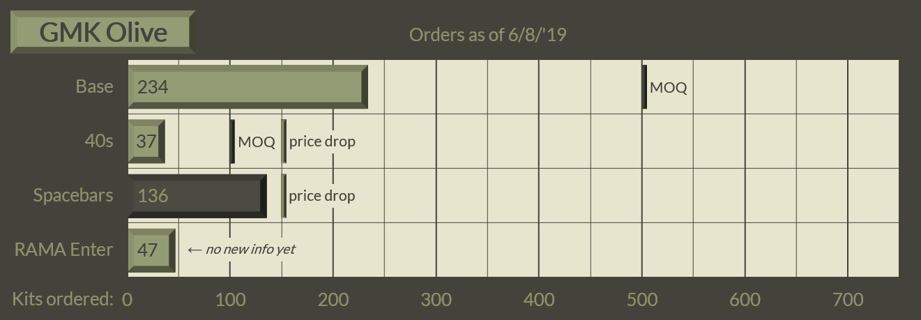 GMK Olive | Closed! image 16