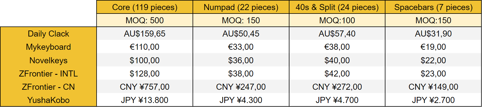 GMK Striker - Samples arrived image 6