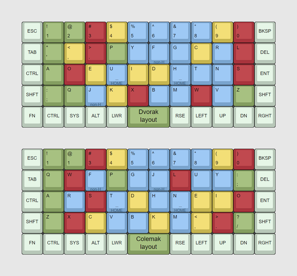 PBS-Kids Typewriter | 40% Layout updated image 20