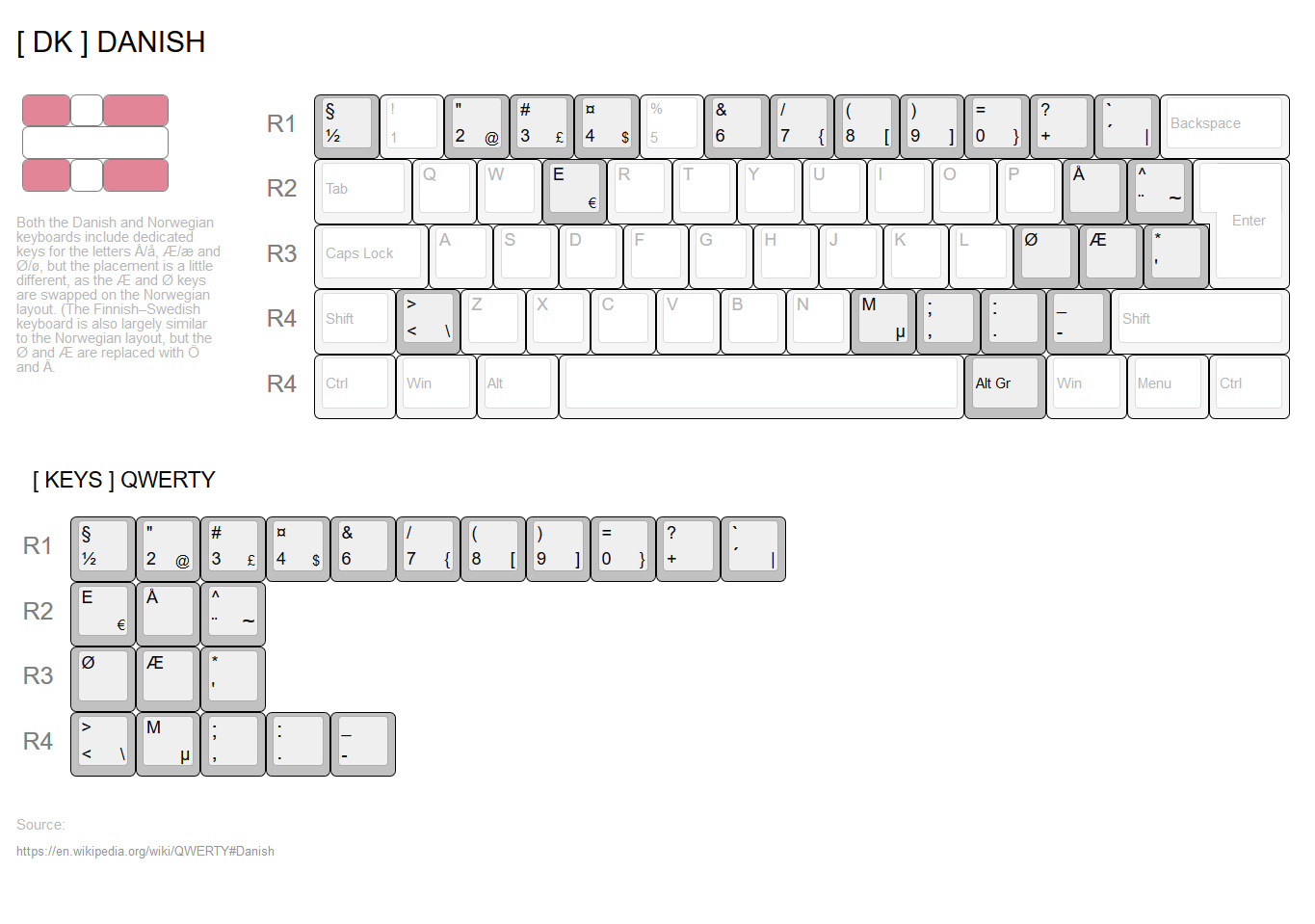 GMK. WOB & BOW. NORDEUK++ ADD-ON KIT // SHIPPED & FINISHED image 13