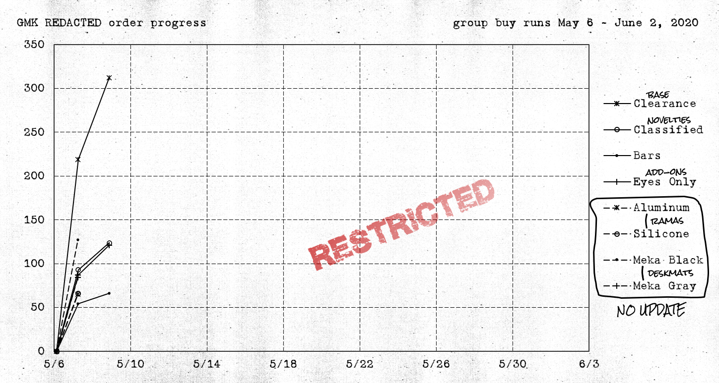 GMK ██████████ REDACTED | CLOSED image 21
