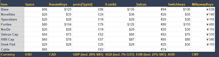 MW Satellite | GB Closed - All Items Will Be Made image 2