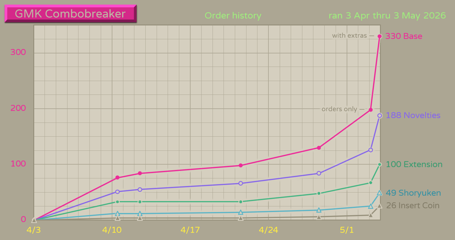 Order history