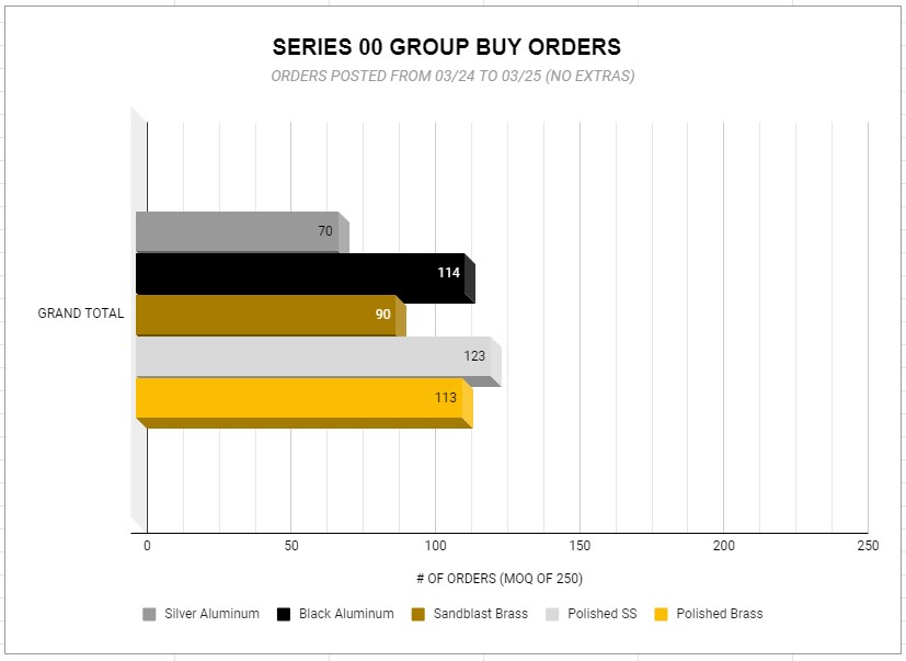 Series 00 | 09/17/2021: Shipping to all 4 vendors! image 60