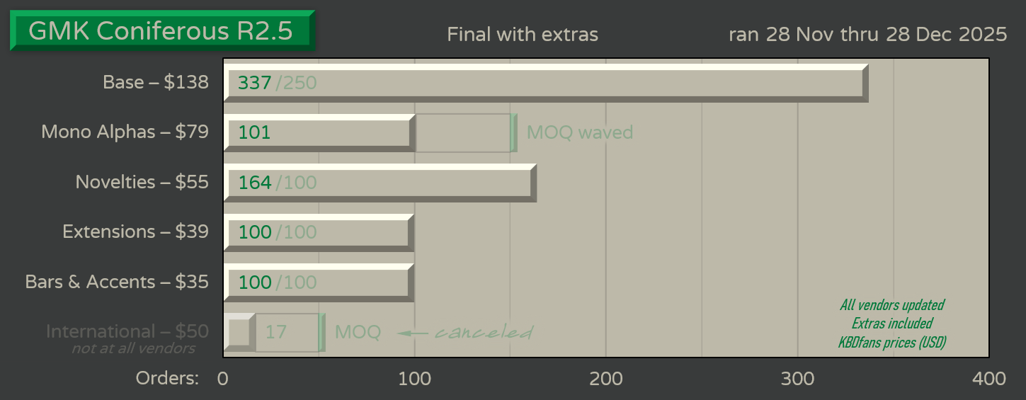 GMK Coniferous R2.5 | Nov 28 - Dec 28 - Delivering! image 28