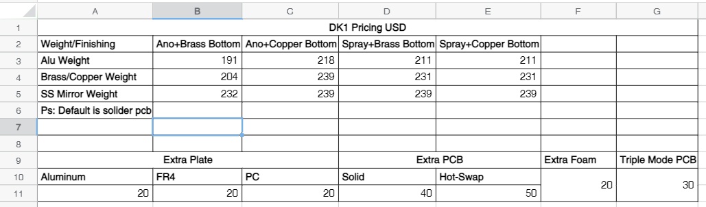 DK1-TKL- Budget Copper Bottom Board image 31