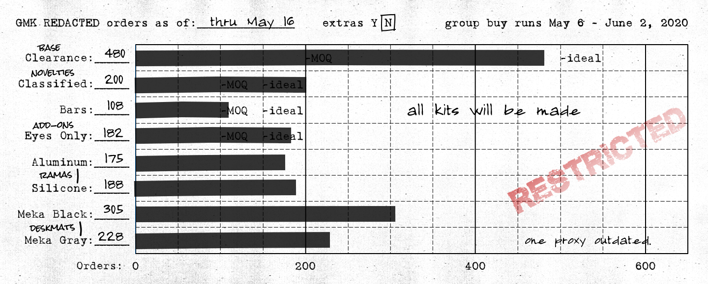 GMK ██████████ REDACTED | CLOSED image 28