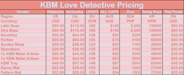 KBM Love Detective All Sets Will Be Made! image 3