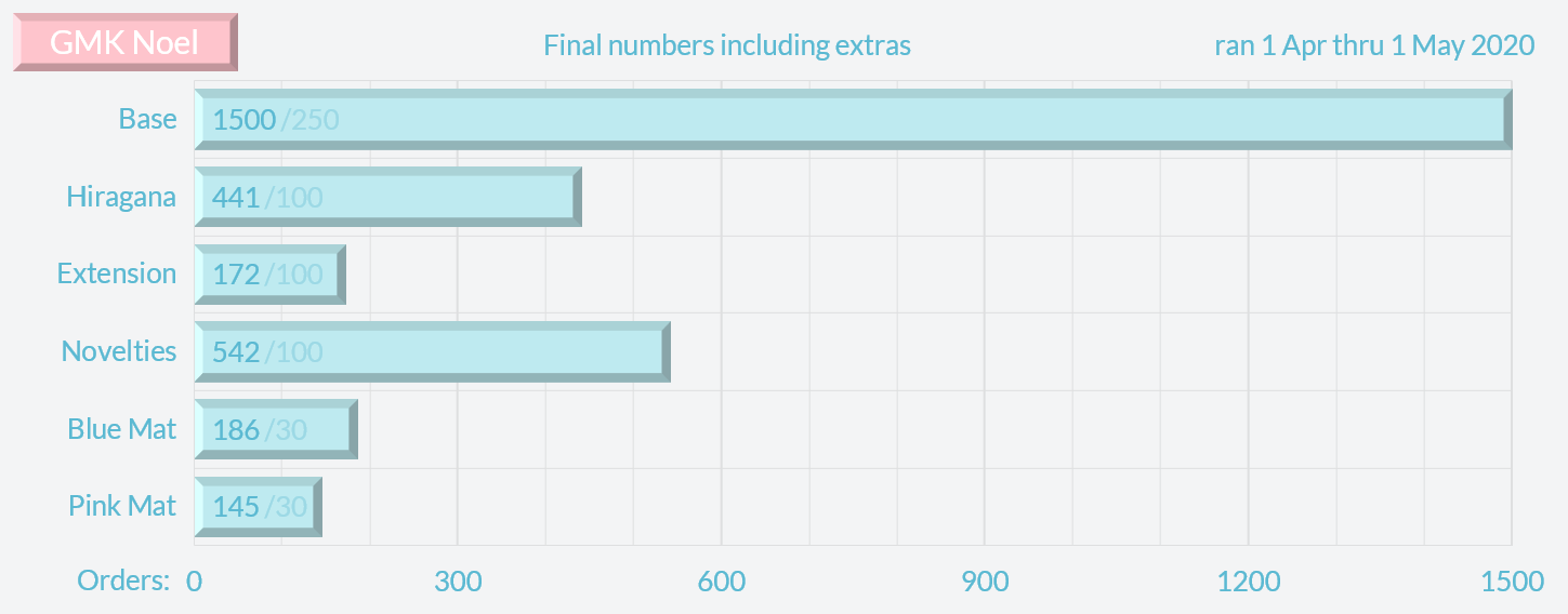 GMK Noel | Shipping | 1500 Base Kits Sold | gmknoel.com image 2