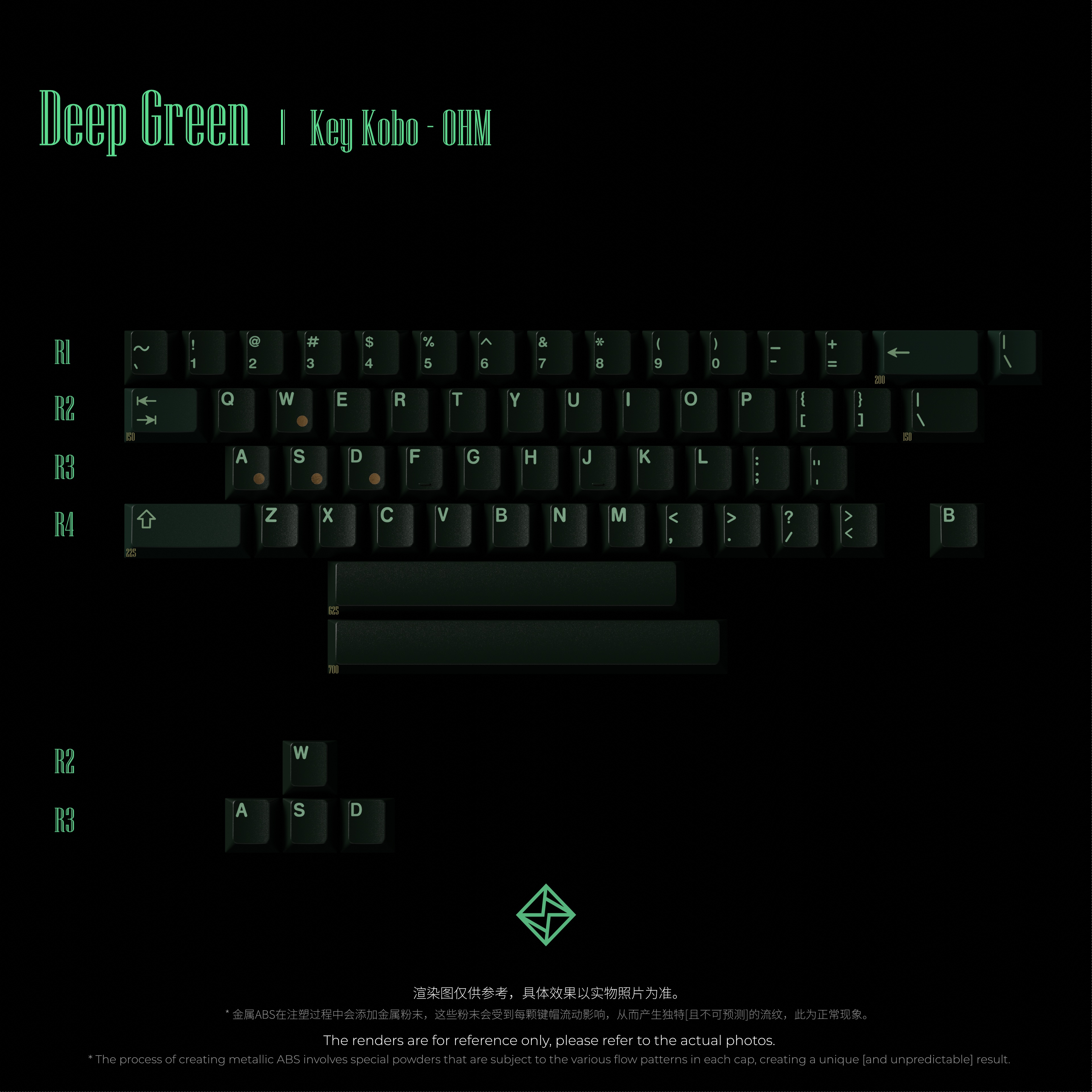 KeyKobo - OHM | Final Kitting & Waiting for production image 5