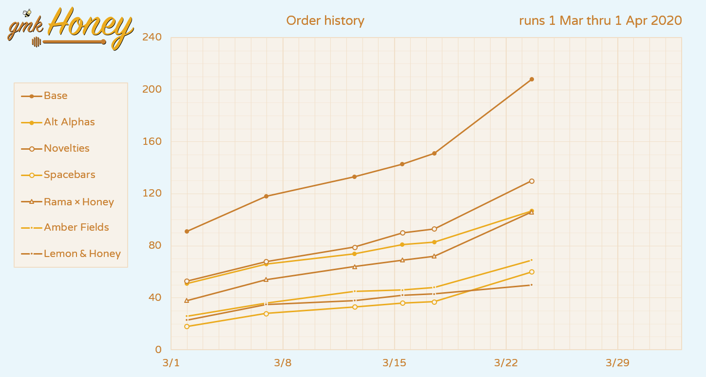 [Closed] GMK Honey | Shipping Est: Late March 2021 image 38
