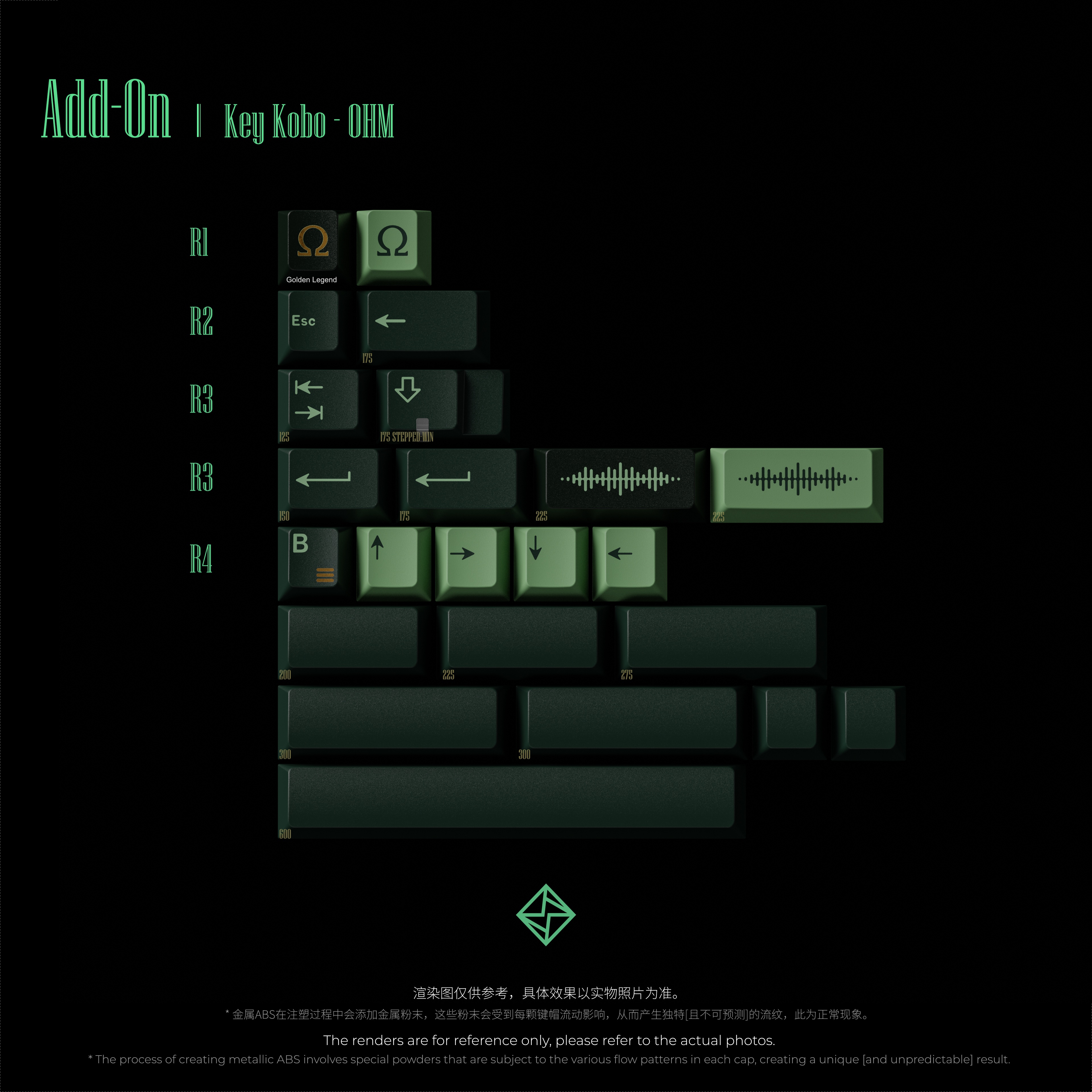 KeyKobo - OHM | Final Kitting & Waiting for production image 6
