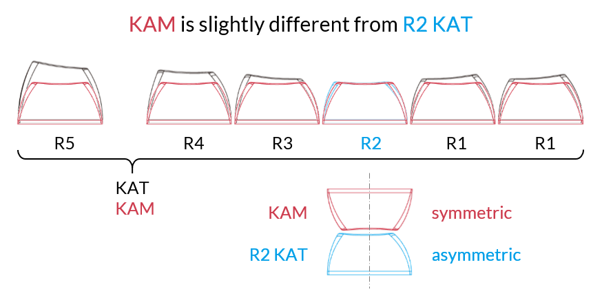 KAM Little Pilot (Missing keys update) image 4