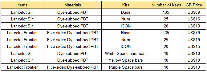 Lancelot Keyset - PBT / Cherry / Geekark image 11