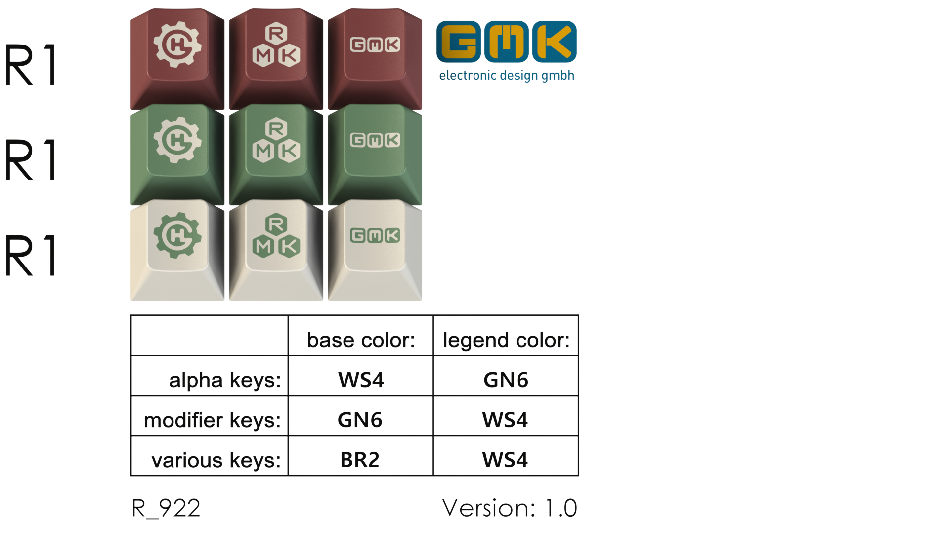 GMK Camping r2 (shipped) image 3