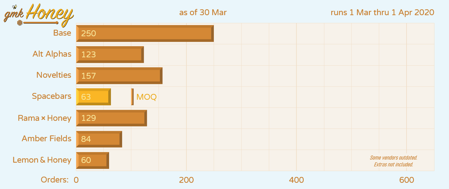[Closed] GMK Honey | Shipping Est: Late March 2021 image 41
