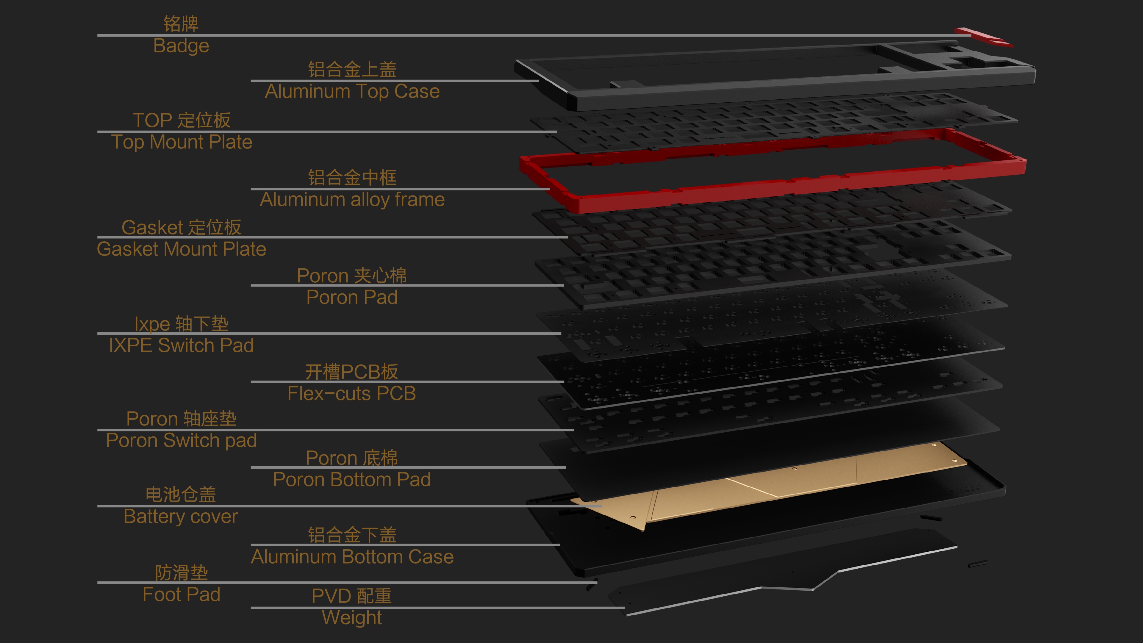 Geometry70-70% Layout VIA Support Top Mount+Gasket Mount Keyboard image 10