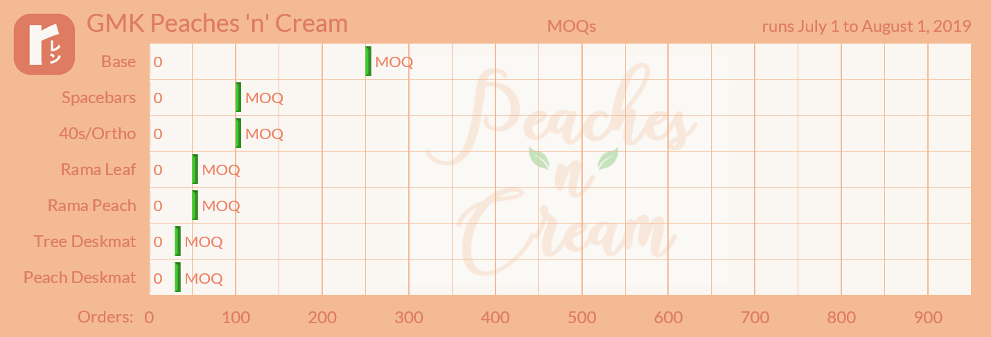 GMK Peaches n Cream (CLOSED) image 35