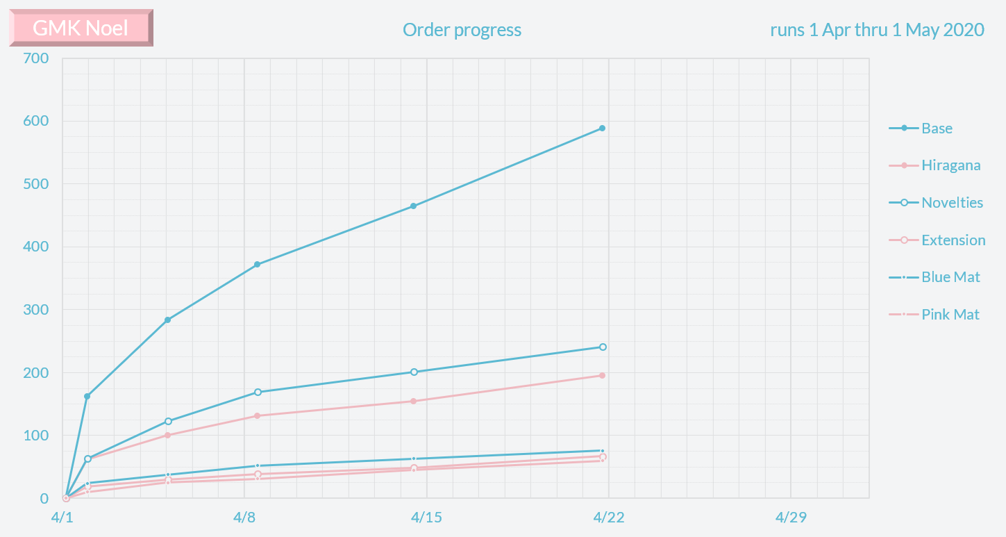 GMK Noel | Shipping | 1500 Base Kits Sold | gmknoel.com image 53