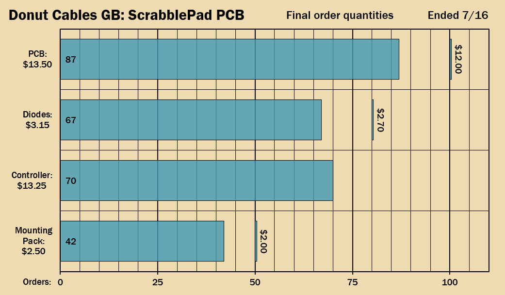 ScrabblePad PCB - GB Over, Extras Still Available image 8
