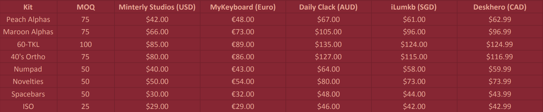 SP SA Sunday Morning - [CLOSED] image 11