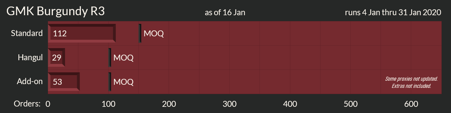 GMK Burgundy Round 3 [Proxies shipped to you] image 21