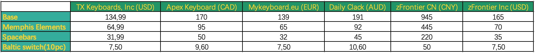 GMK Baltic and Gateron x Baltic Ink v2 switch (GB closed) image 5