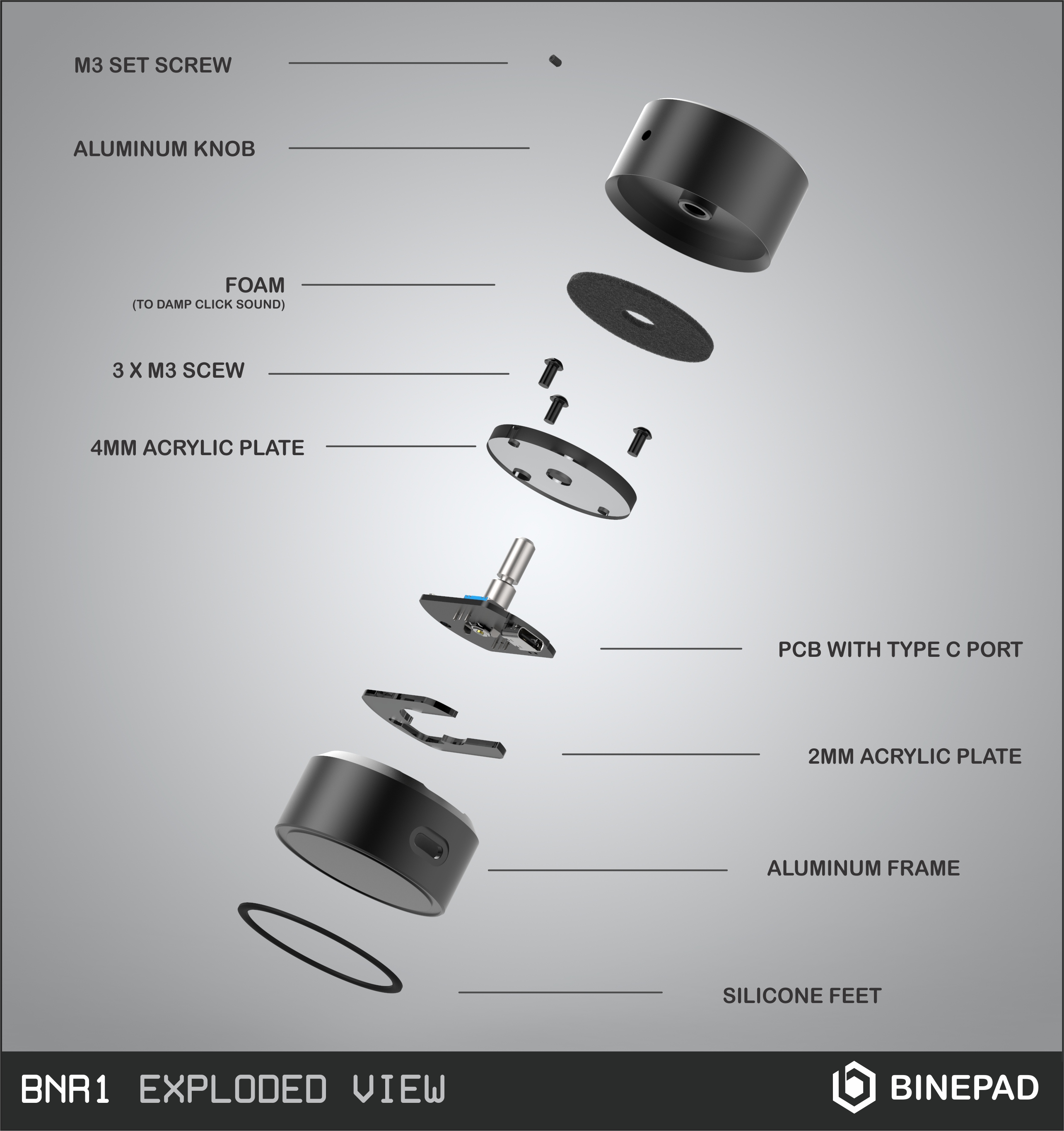 BINEPAD BNR1 Round 2 - Programmable Knob (In Production) image 11