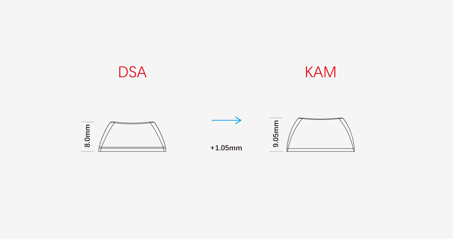 KAM Little Pilot (Missing keys update) image 2