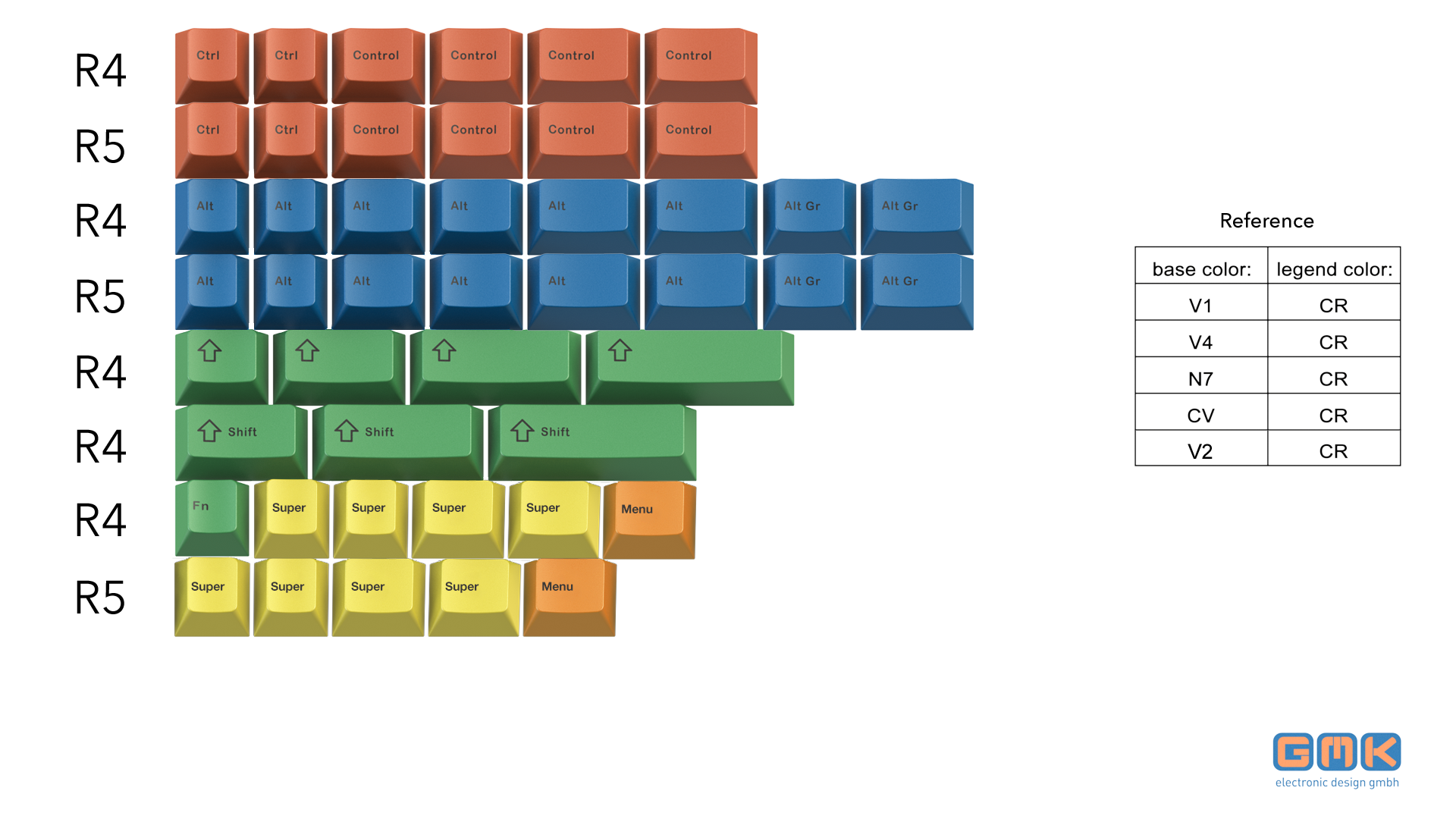 GMK RGBYK Add-on Kit (GMK RGB 2020) - SHIPPING STARTED!