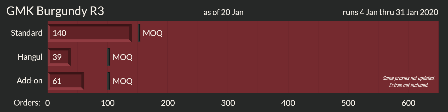 GMK Burgundy Round 3 [Proxies shipped to you] image 23