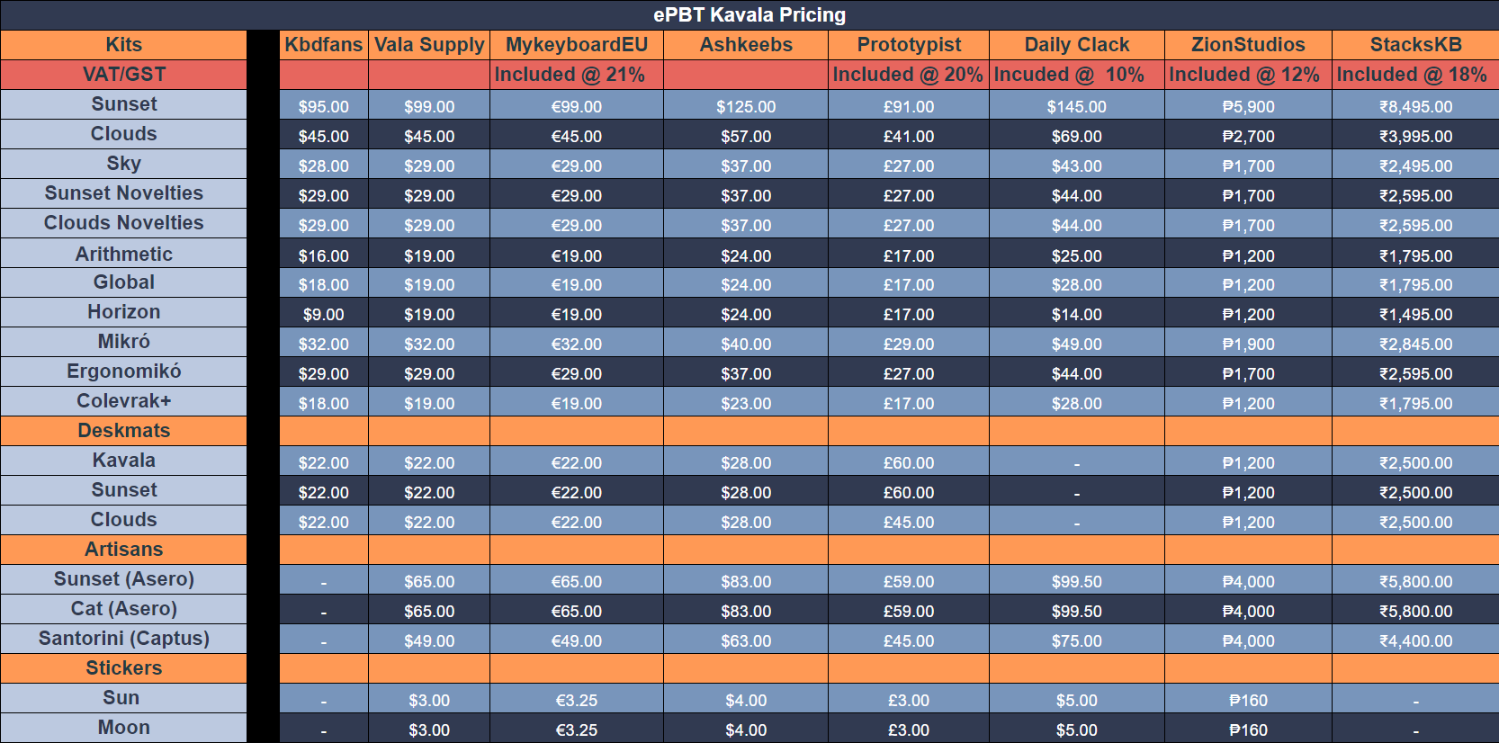 ePBT Kavala | Shipping to vendors 11/4/23 image 3