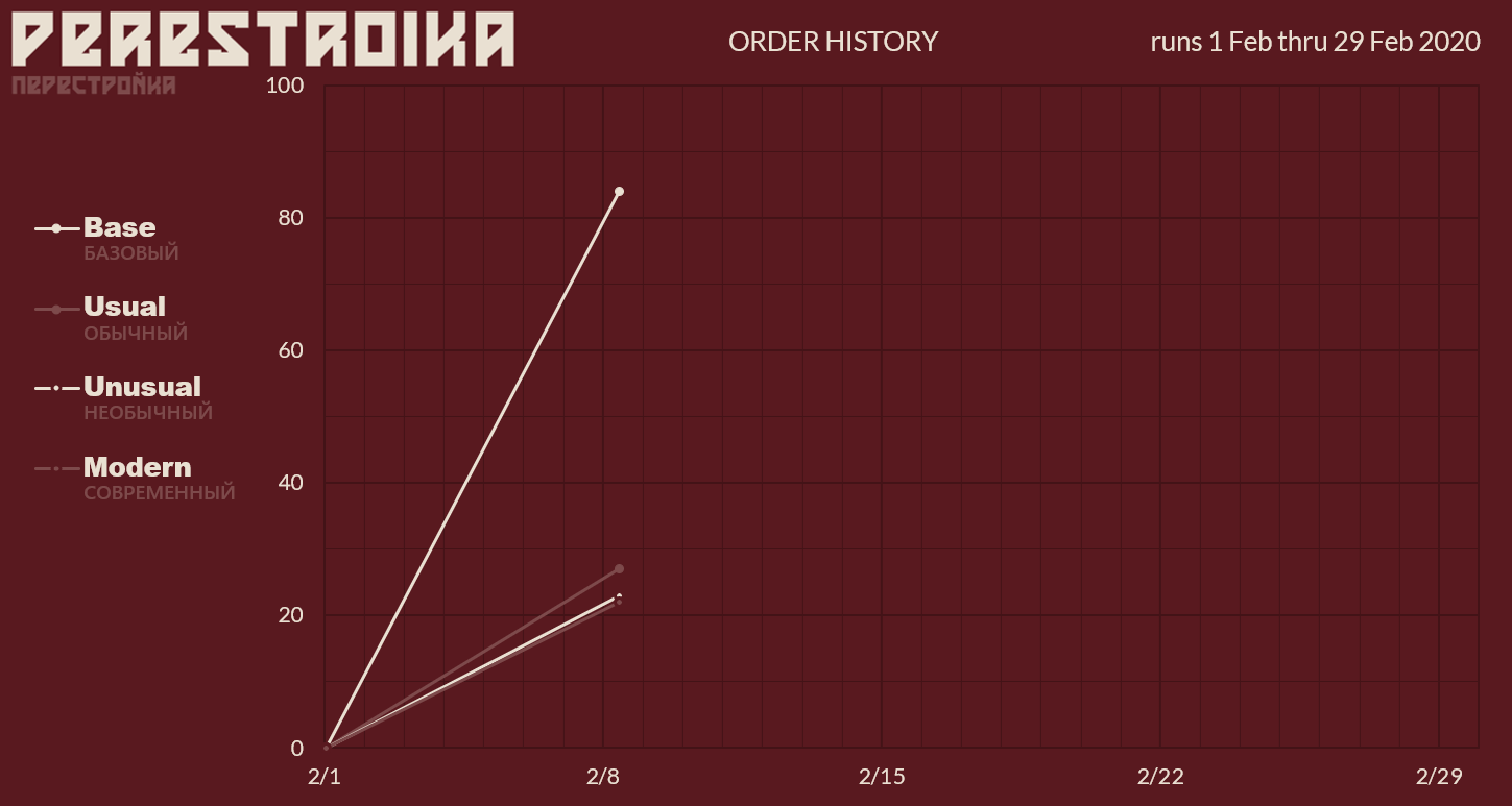 GMK Perestroika (Перестройка) | Completed image 29