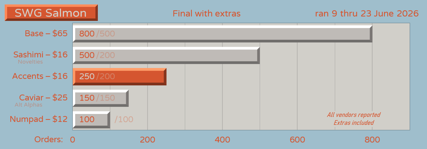 Sales: including extras
