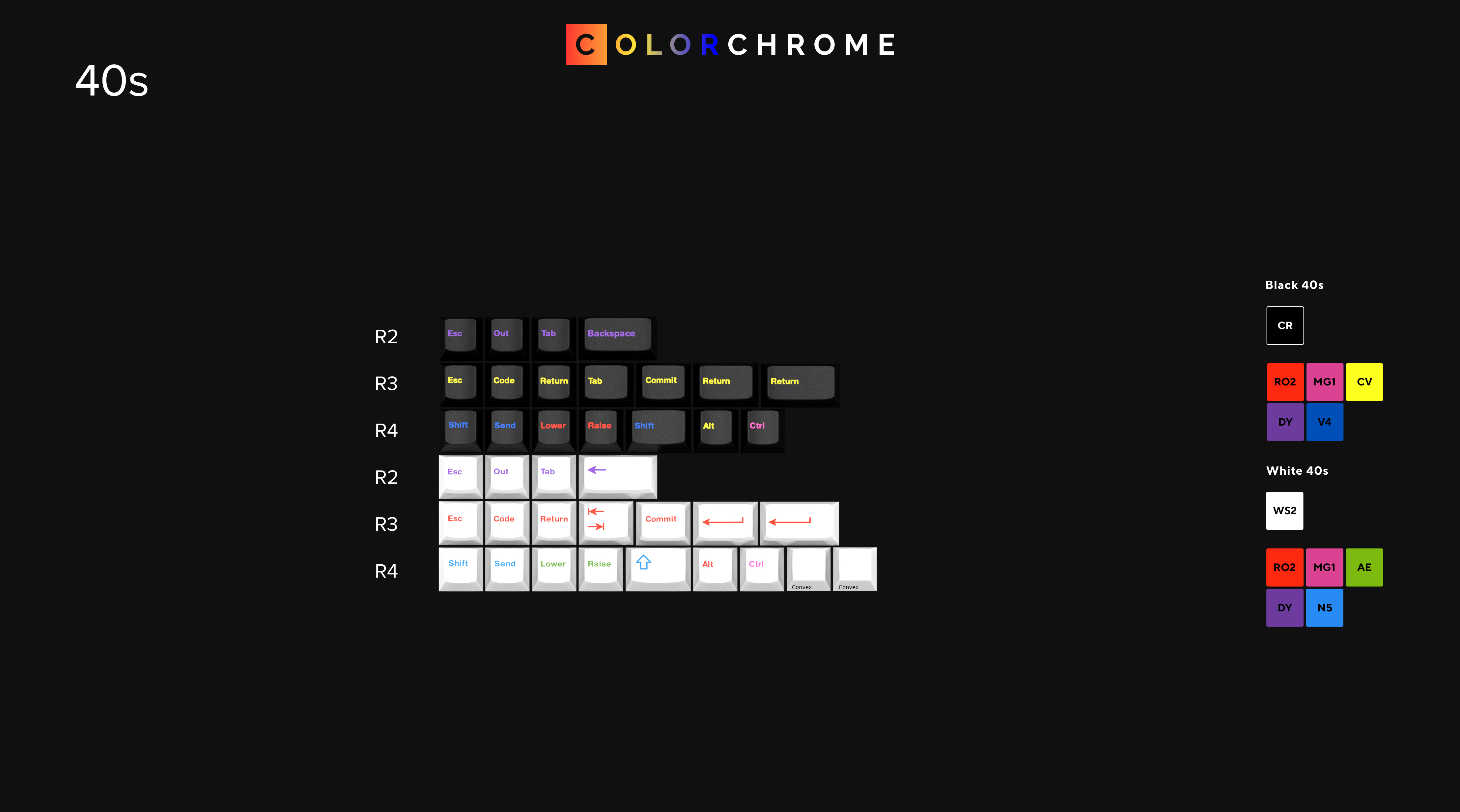GMK Colorchrome, GB is completed image 6