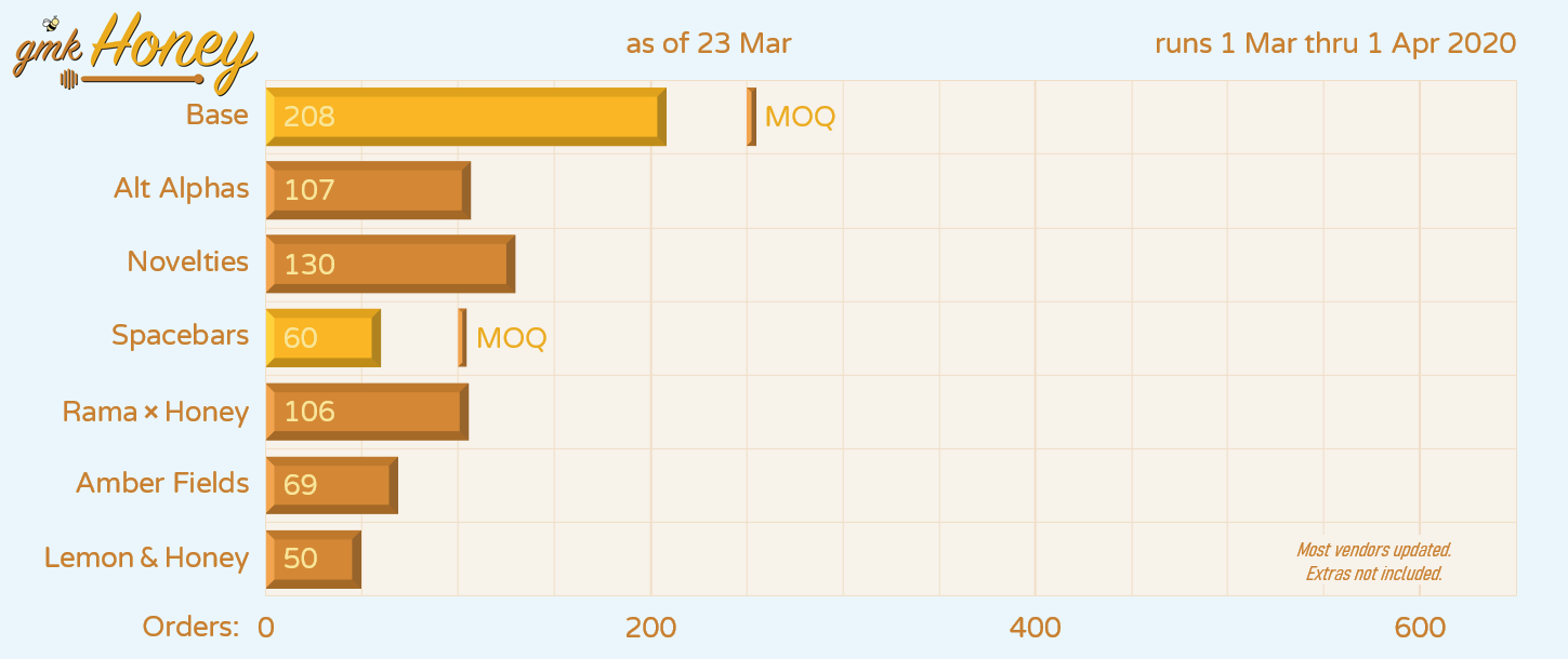 [Closed] GMK Honey | Shipping Est: Late March 2021 image 37