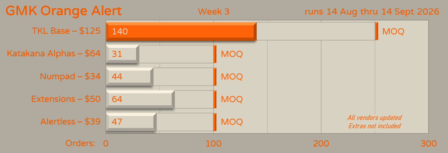 Orders week 3