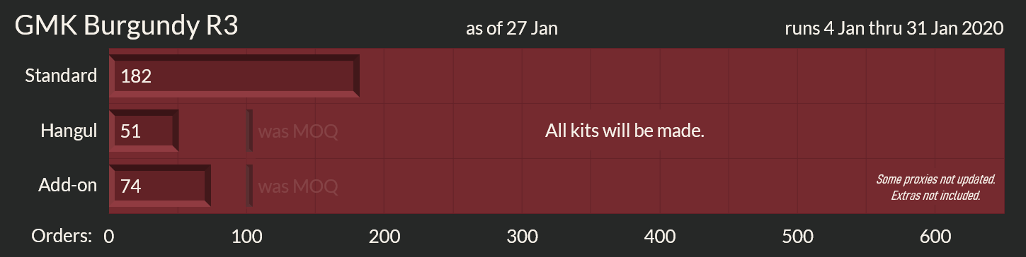 GMK Burgundy Round 3 [Proxies shipped to you] image 29