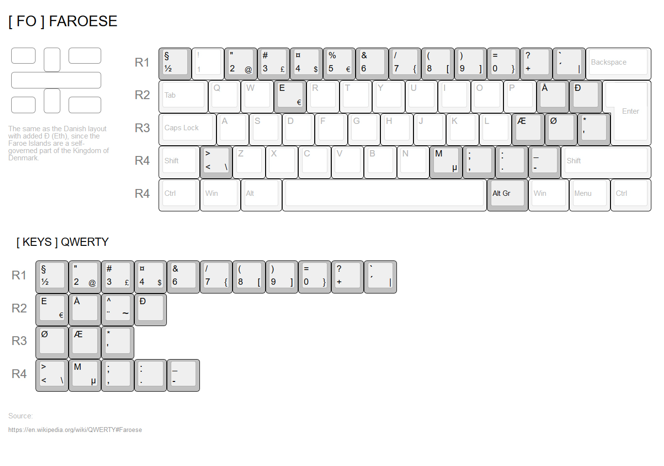 GMK. WOB & BOW. NORDEUK++ ADD-ON KIT // SHIPPED & FINISHED image 12