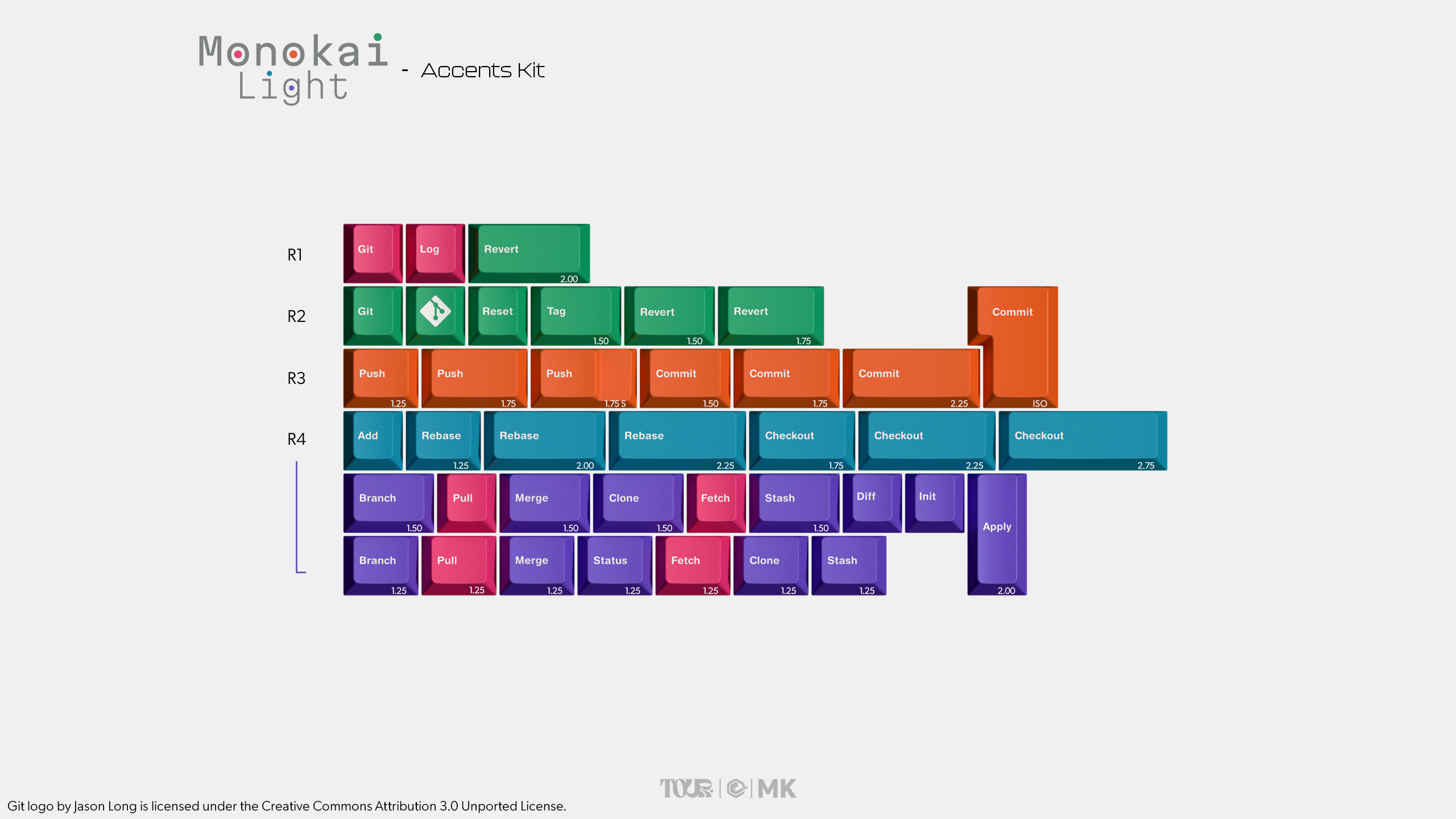 GMK CYL Monokai Light image 5