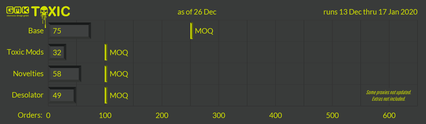 GMK Toxic (CLOSED) image 17