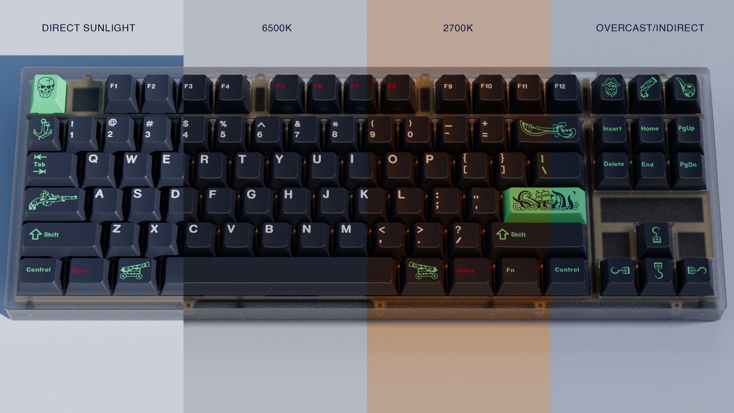 GMK Davy Jones' Locker image 18