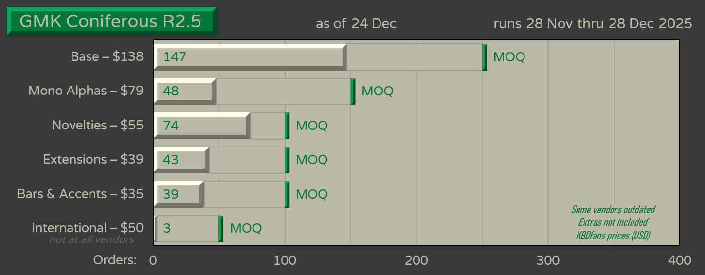 GMK Coniferous R2.5 | Nov 28 - Dec 28 - Delivering! image 26
